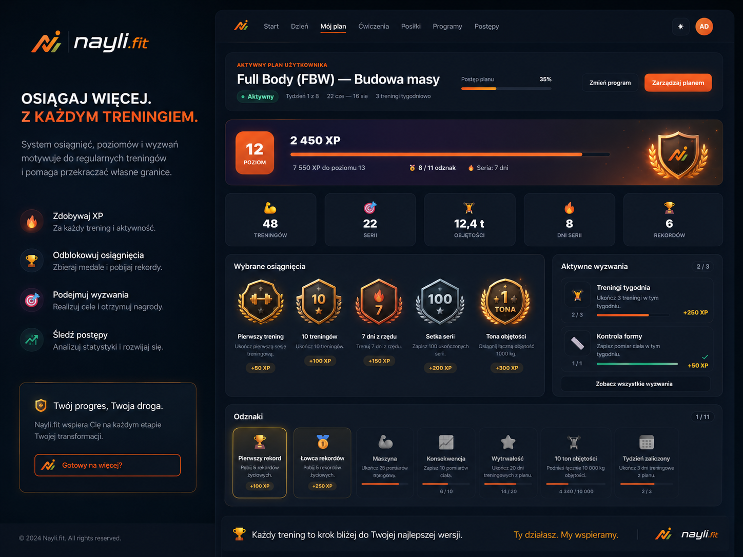 Osiągnięcia w Nayli.fit